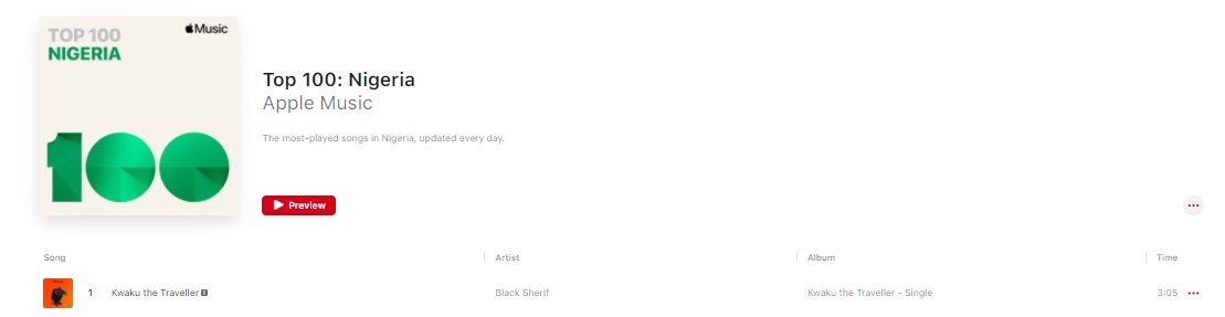 Black Sherif Kwaku The Traveler' Tops Apple Music Nigeria Chart