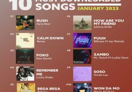January 2023 Top 10 Most Downloaded Songs on Mdundo