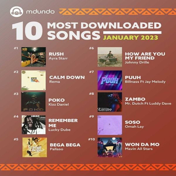 January 2023 Top 10 Most Downloaded Songs on Mdundo